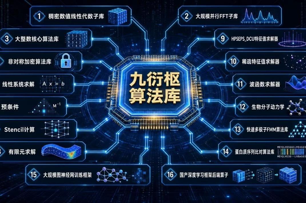 全员晋级八强